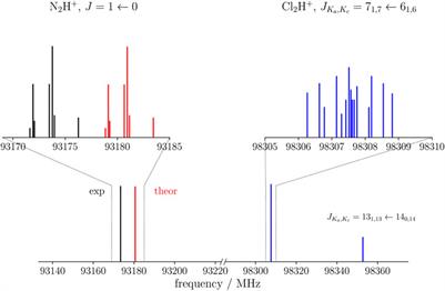 Protonation of apolar species: From Cl2H+ to (E)-NCCHCHCNH+ through computational investigations